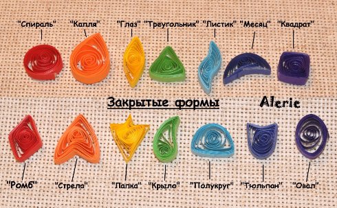 Как сделать петуха в технике квиллинг: пошаговая инструкция Как сделать петуха в технике квиллинг: пошаговая инструкция