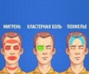 Головная боль: типы и способы избавления