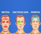 Головная боль: типы и способы избавления